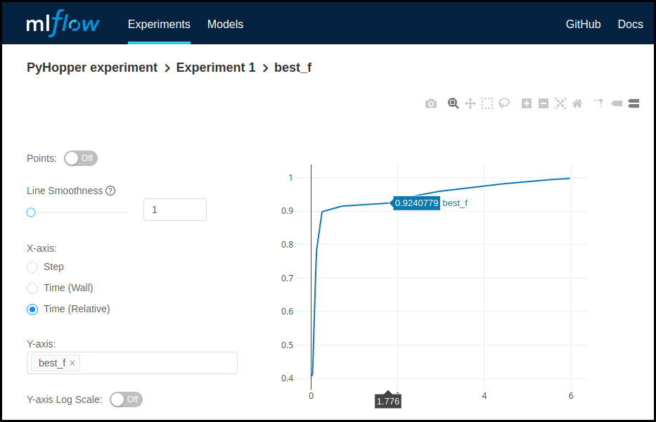 MLflow screenshot